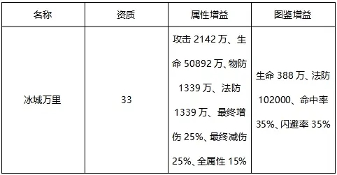 2022-10-14-天金战法冰城万里全新攻略-1.jpg