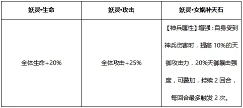 2023-03-06-天金神兵女娲补天石全新攻略-9.jpg