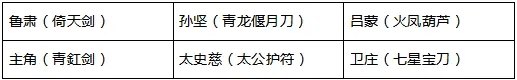 2021-03-24-利刃先锋龙胆虎威-全新紫金将攻略-12.jpg