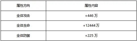 2023-03-06-天金神兵女娲补天石全新攻略-3.jpg