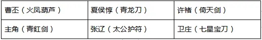 2021-03-24-利刃先锋龙胆虎威-全新紫金将攻略-11.jpg