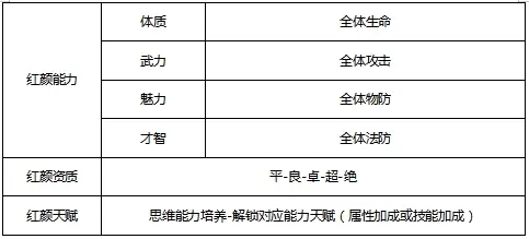 2023-01-18-天金红颜步练师全新攻略-2.jpg