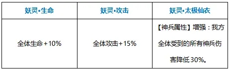 2021-08-31-赤金神兵太极仙衣全新攻略-8.jpg