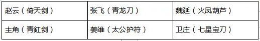 2021-03-24-利刃先锋龙胆虎威-全新紫金将攻略-10.jpg