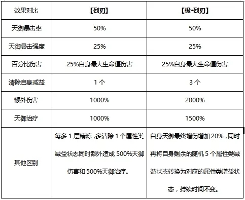 2023-03-29-天金兵符虎卉掠影全新攻略-4.jpg