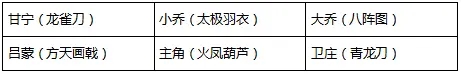 2021-10-09-雷霆虎将 全新赤金武将搭配攻略-12.jpg