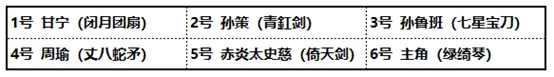 2020-10-21-武将作用最大化！全阵营最新搭配思路奉上-5.jpg