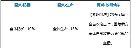 2021-08-31-赤金神兵太极仙衣全新攻略-6.jpg