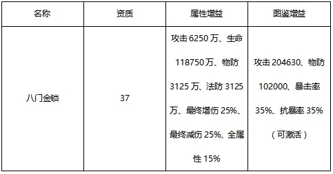 2023-03-08-天金战法八门金锁全新攻略-2.jpg