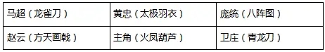 2021-10-09-雷霆虎将 全新赤金武将搭配攻略-10.jpg