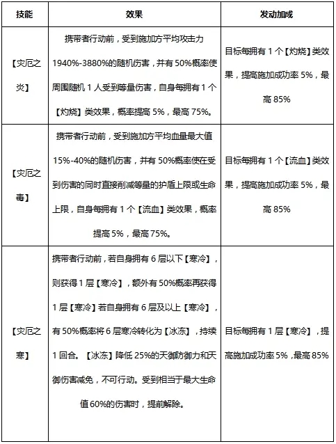 2023-02-20-天金神兽天煞混沌全新攻略-5.jpg