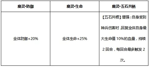 2023-03-06-天金神兵女娲补天石全新攻略-7.jpg