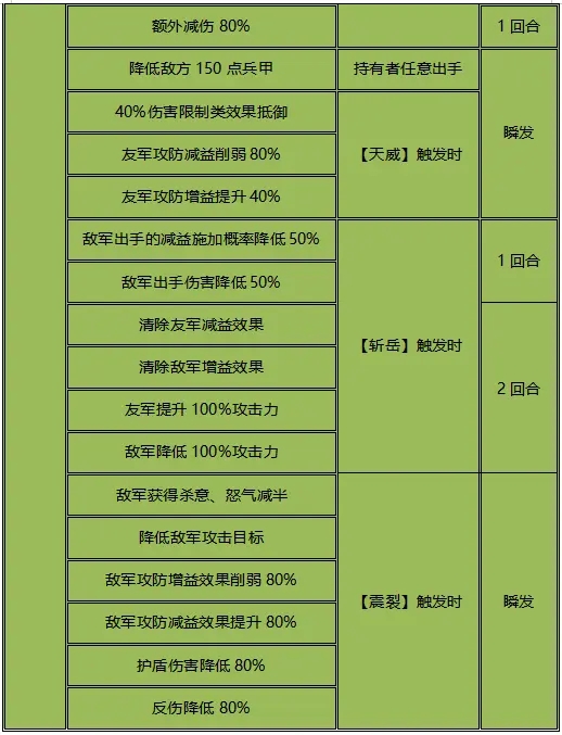 2022-03-02-赤金神兵盘古斧全新攻略-11.jpg