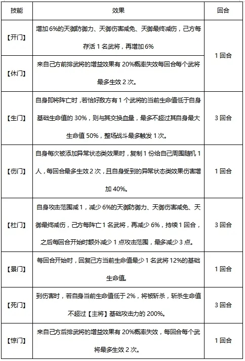 2023-03-08-天金战法八门金锁全新攻略-5.jpg