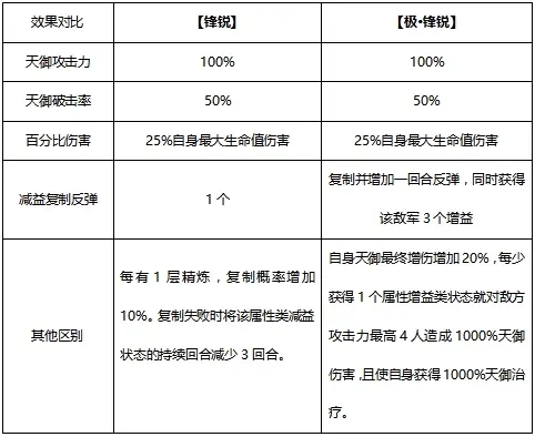 2023-03-29-天金兵符虎卉掠影全新攻略-5.jpg