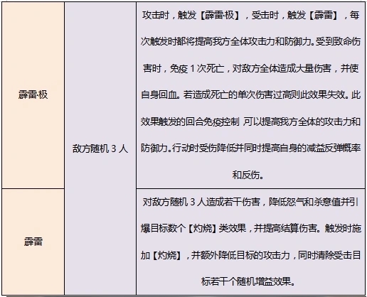 2022-06-17-赤金军师荀彧全新攻略-3.jpg