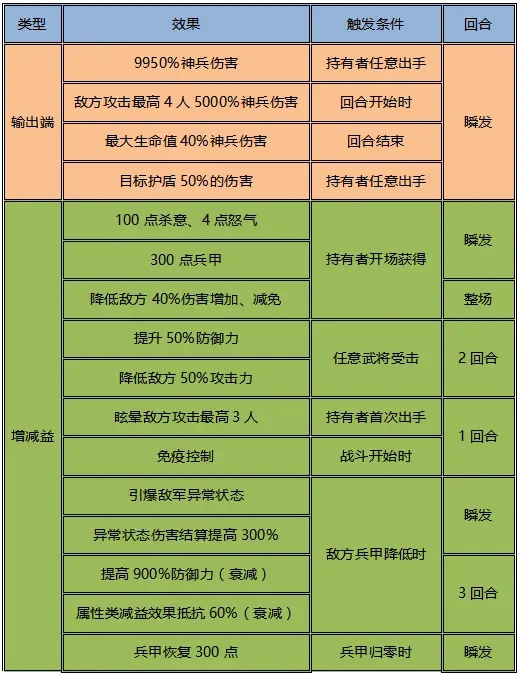 2022-03-02-赤金神兵盘古斧全新攻略-10.jpg