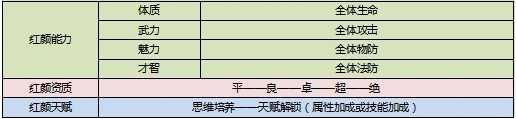 2022-01-10-赤金红颜蔡文姬全新攻略-2.jpg