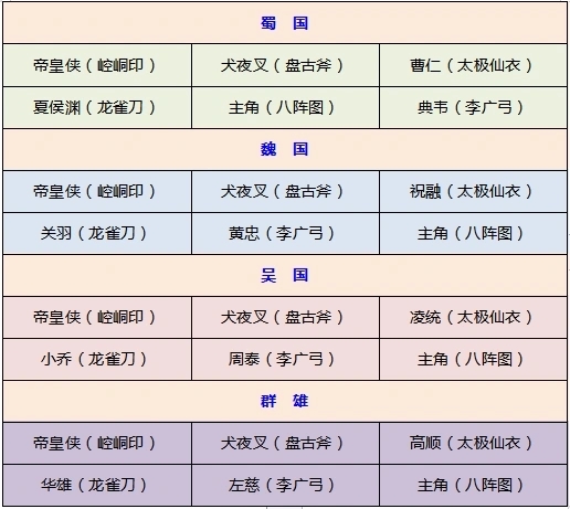 2022-06-16-时空武将犬夜叉全新攻略-11.jpg