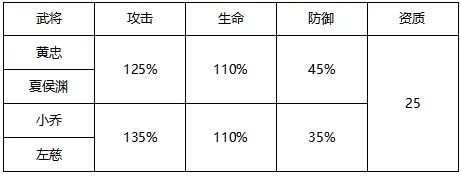 2021-10-09-雷霆虎将 全新赤金武将搭配攻略-1.jpg