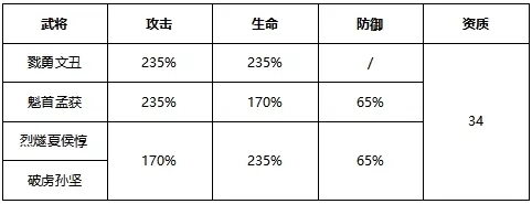 2023-04-14-第四代天金武将全新攻略-2.jpg