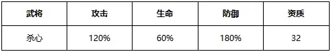 2023-02-06-天金时空武将杀心全新攻略-2.jpg