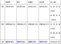 2023年5月30日 (二) 14:00版本的缩略图