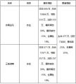 2022年9月15日 (四) 18:25版本的缩略图