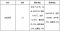 2023年5月30日 (二) 16:22版本的缩略图