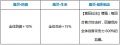 2022年9月15日 (四) 18:33版本的缩略图