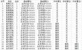 2023年5月29日 (一) 16:02版本的缩略图