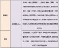 2022年7月31日 (日) 21:49版本的缩略图