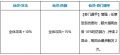 2022年9月15日 (四) 18:33版本的缩略图