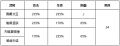 2023年5月30日 (二) 16:40版本的缩略图