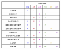 2022年2月9日 (三) 20:31版本的缩略图