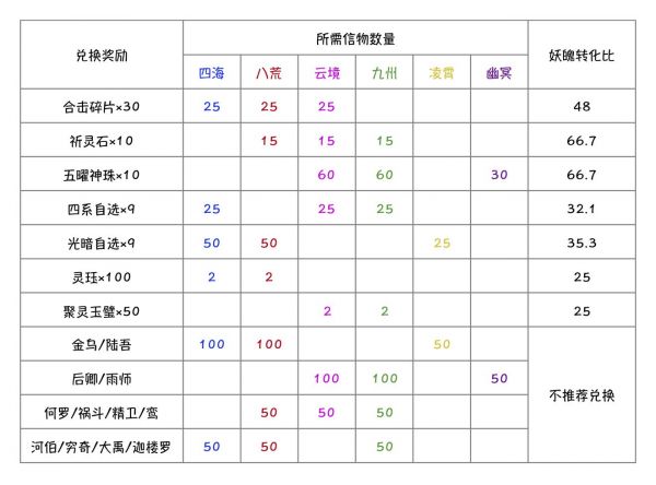 荒境会武奖励兑换1.jpg