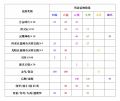 2021年12月6日 (一) 20:18版本的缩略图