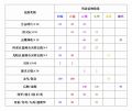 2021年12月6日 (一) 20:27版本的缩略图