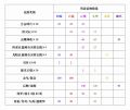 2021年12月6日 (一) 20:29版本的缩略图