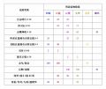 2021年12月6日 (一) 20:33版本的缩略图