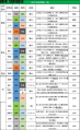 2022年1月25日 (二) 11:17版本的缩略图