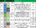 2022年1月25日 (二) 11:17版本的缩略图