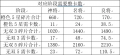 2022年1月24日 (一) 14:37版本的缩略图