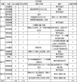 2022年1月24日 (一) 15:40版本的缩略图