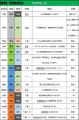 2022年1月25日 (二) 11:17版本的缩略图