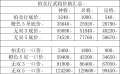 2022年1月24日 (一) 14:37版本的缩略图