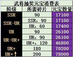 武将抽奖元宝消费表.png