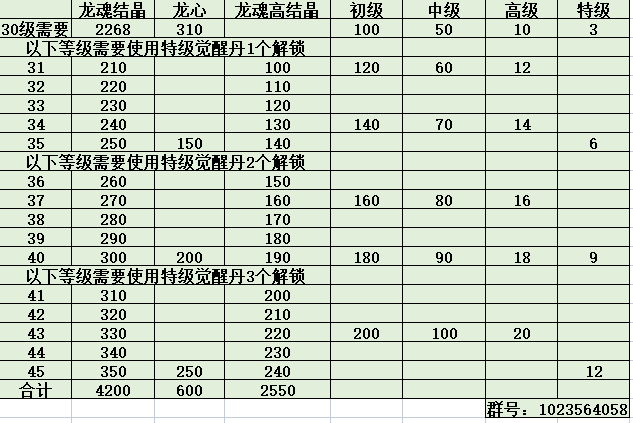 龙魂等级消耗表30-45.png