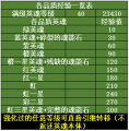 2024年4月24日 (三) 12:22版本的缩略图