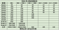 2024年4月24日 (三) 10:55版本的缩略图